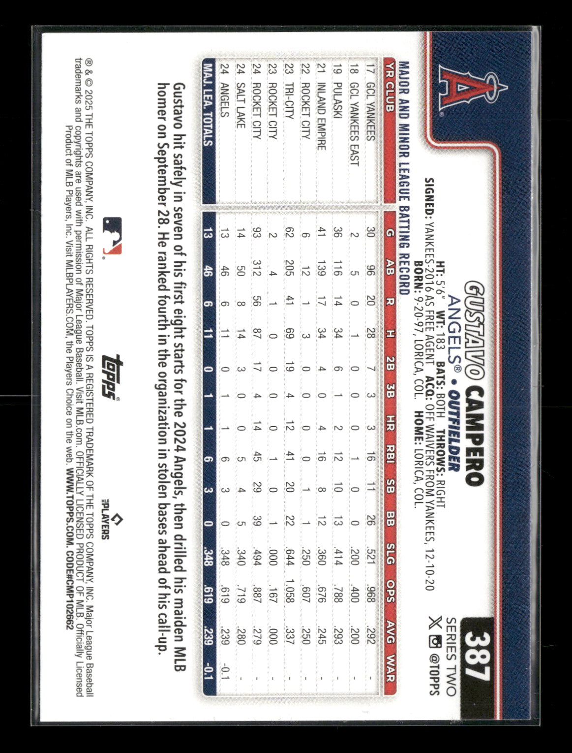 2025 Topps Series 2 Baseball Gustavo Campero #387 RC