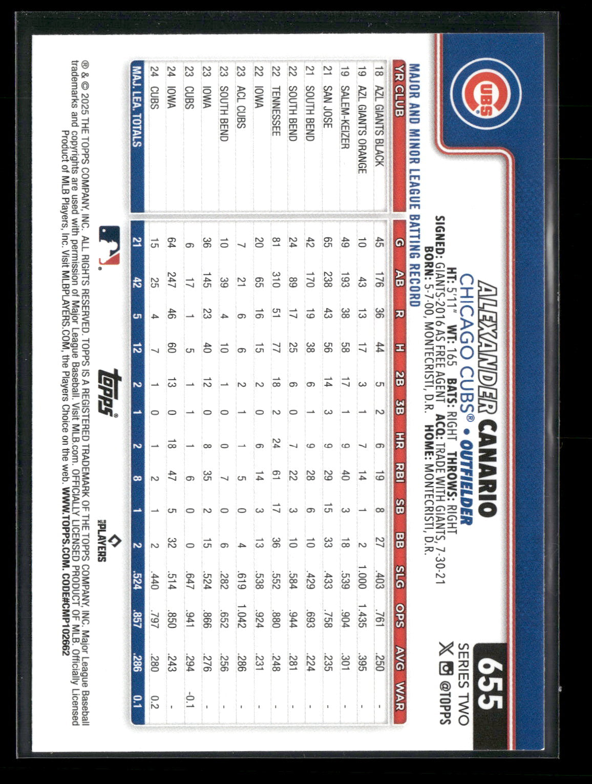 2025 Topps Series 2 Baseball Alexander Canario #655