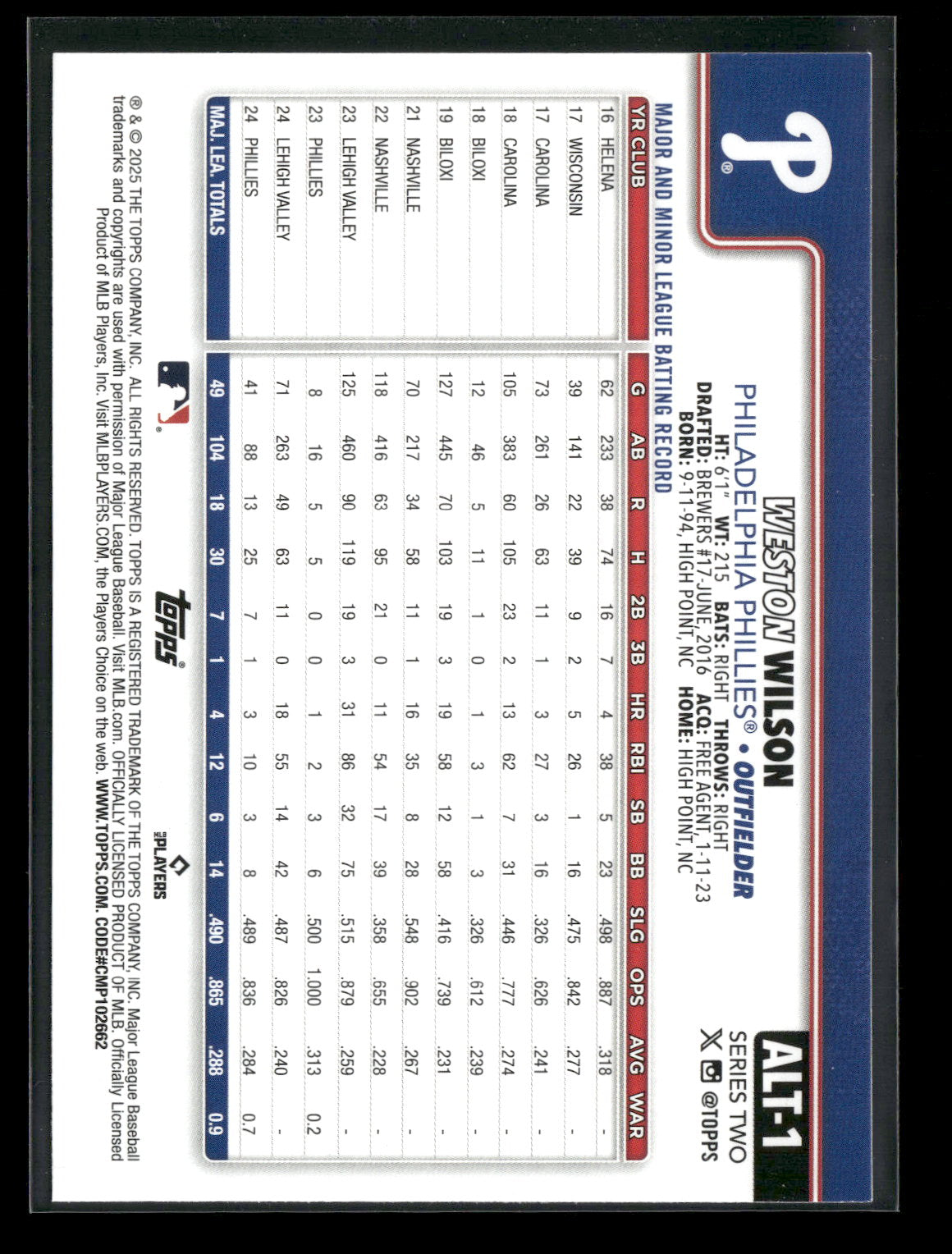 2025 Topps Series 2 Baseball Weston Wilson #ALT-1