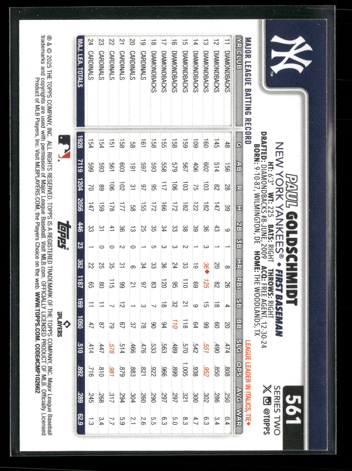 2025 Topps Series 2 Baseball Paul Goldschmidt #561