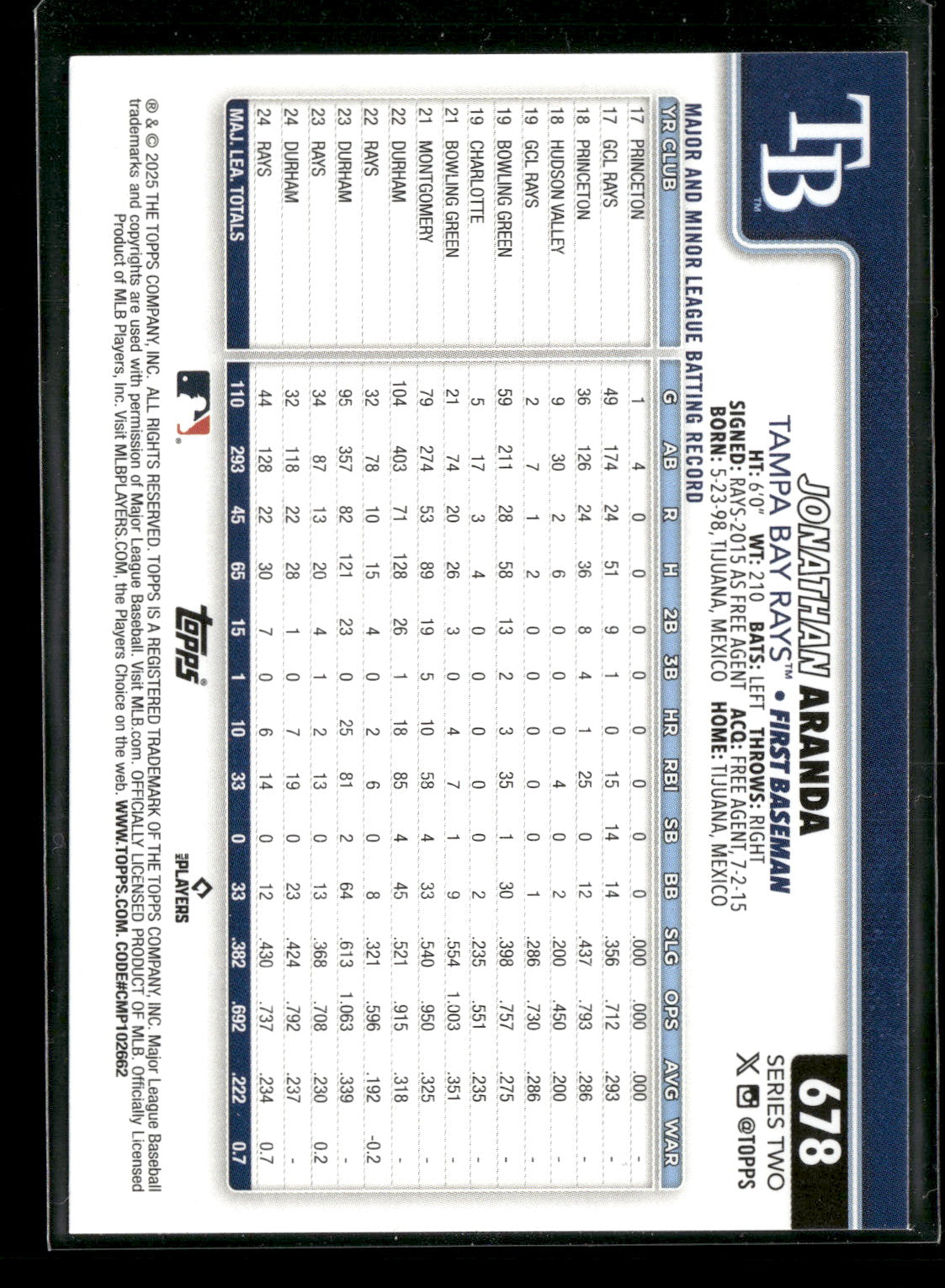 2025 Topps Series 2 Baseball Jonathan Aranda #678