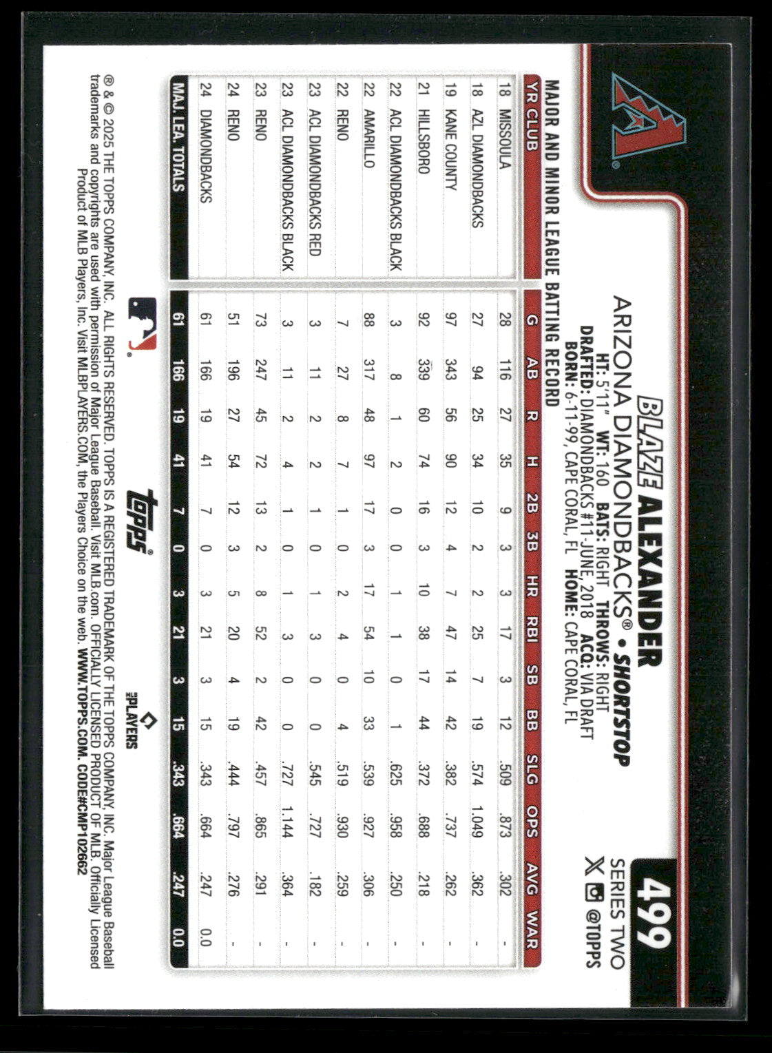 2025 Topps Series 2 Baseball Blaze Alexander #499