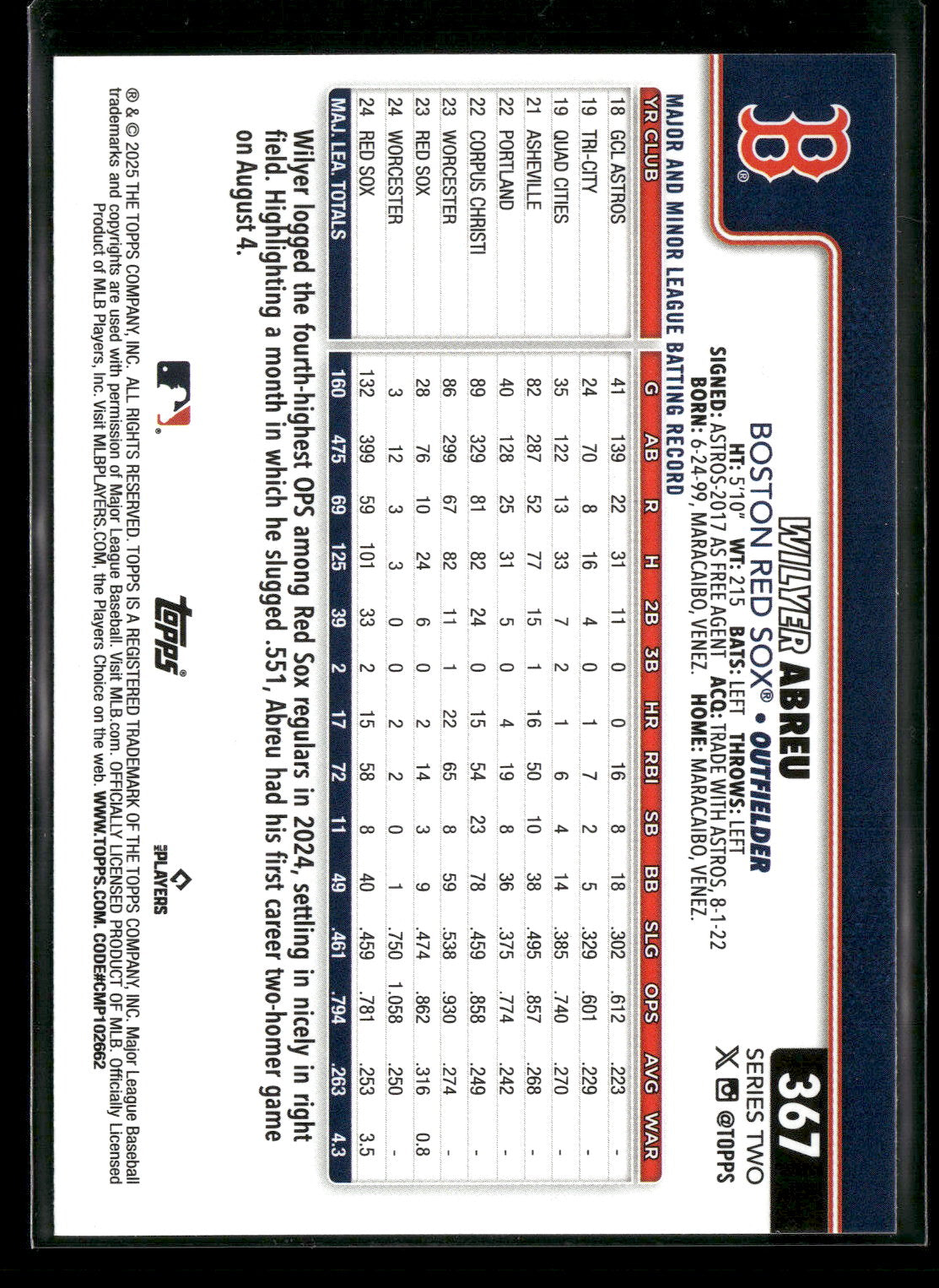 2025 Topps Series 2 Baseball Wilyer Abreu #367 Future Stars