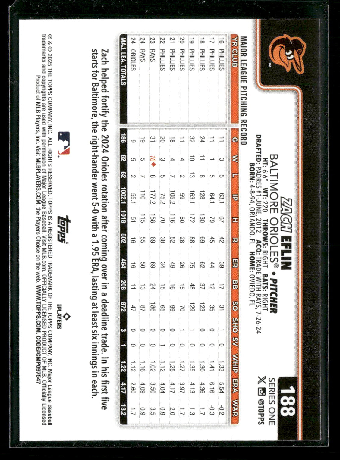 2025 Topps Series 1 Baseball Zach Eflin #188