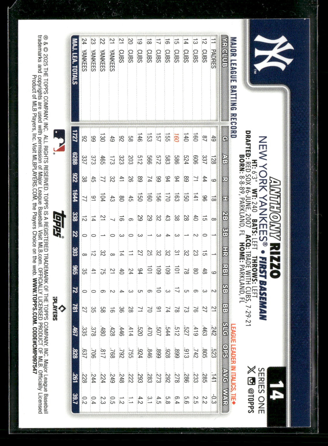 2025 Topps Series 1 Baseball Anthony Rizzo #14