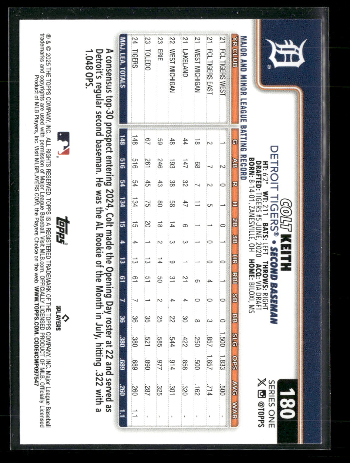 2025 Topps Series 1 Baseball Colt Keith #180