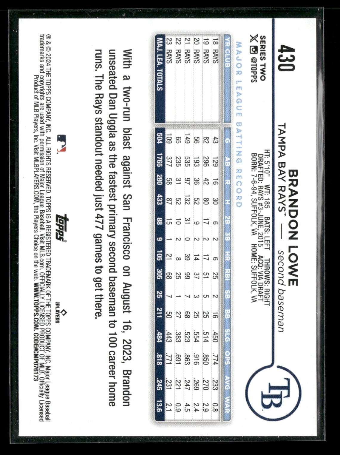 2024 Topps Series Two Brandon Lowe #430 Aqua