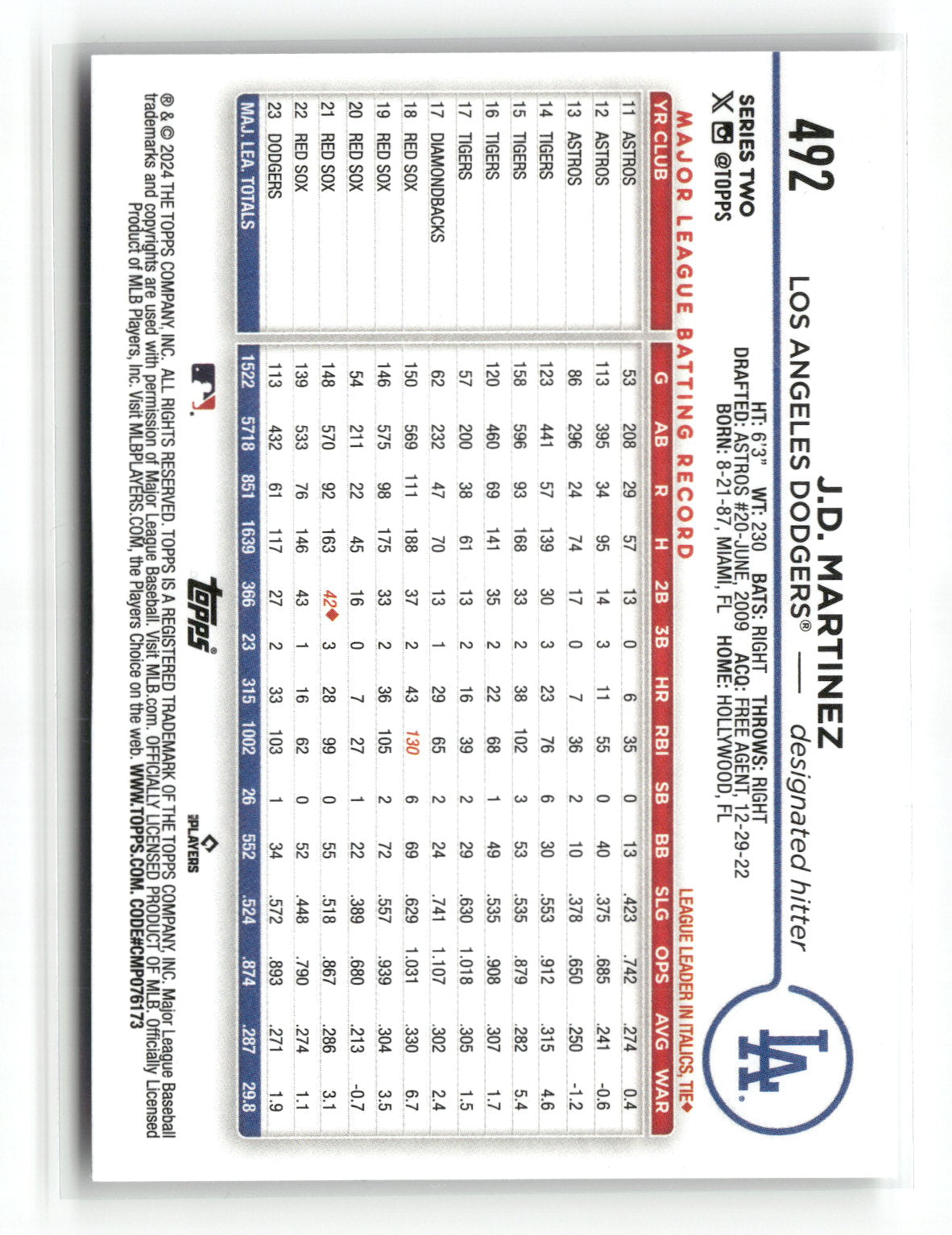 2024 Topps Series Two J.D. Martinez #492