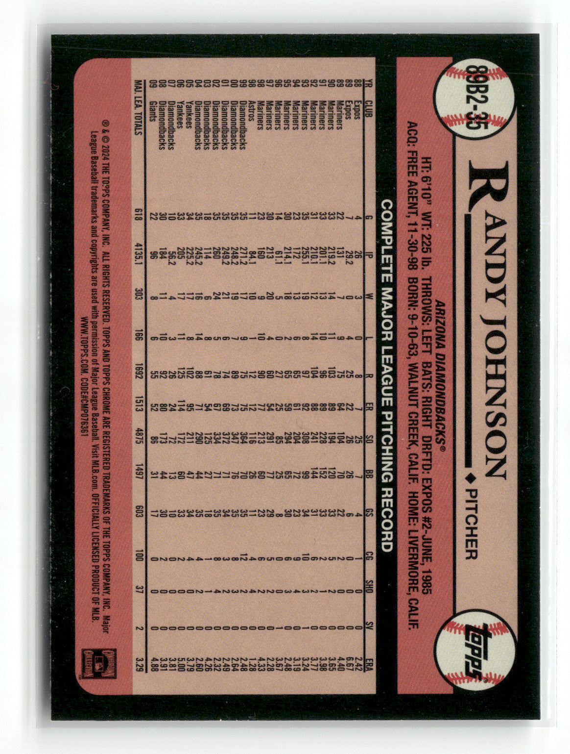 2024 Topps Series Two Randy Johnson #89B2-35 1989 Topps Baseball Foil Board