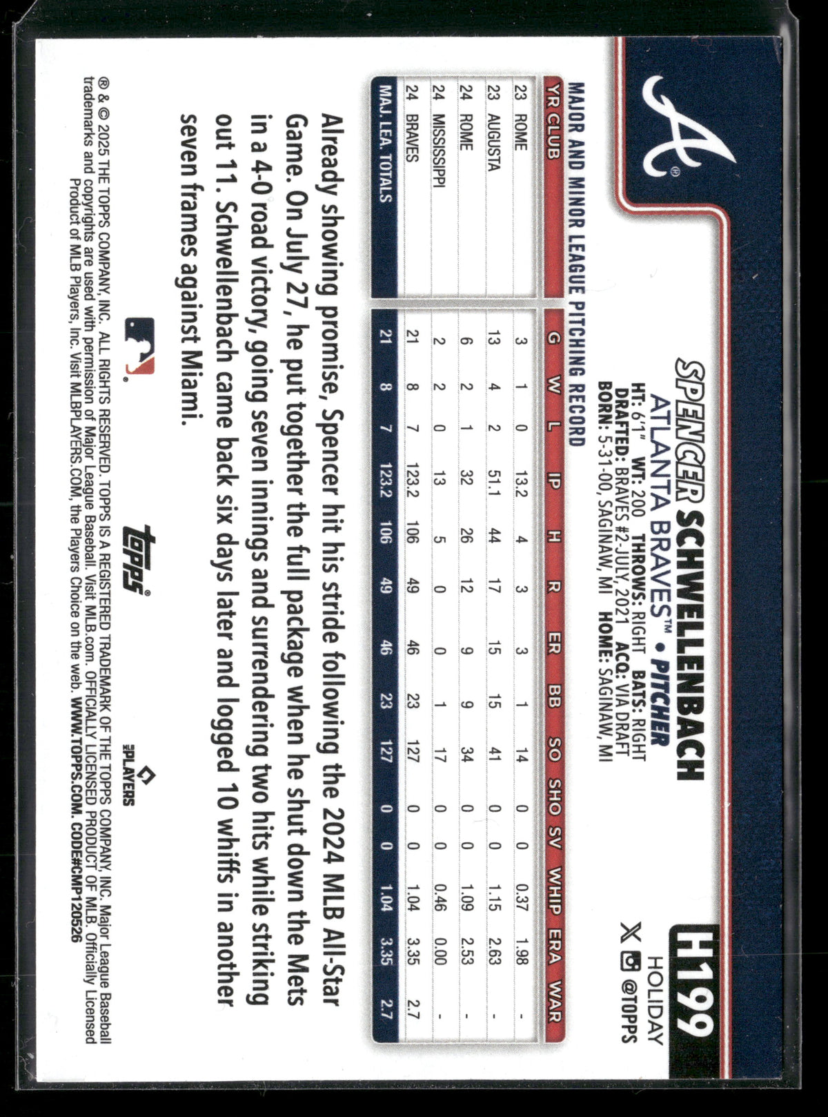 2025 Topps Holiday Spencer Schwellenbach #H199 RC