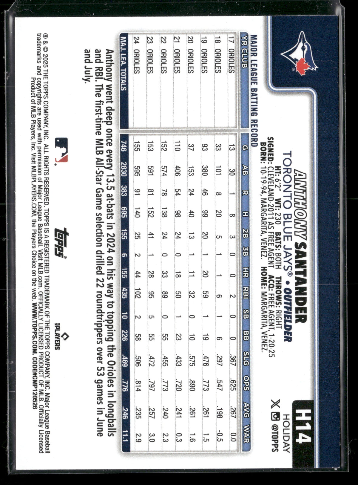 2025 Topps Holiday Anthony Santander #H14
