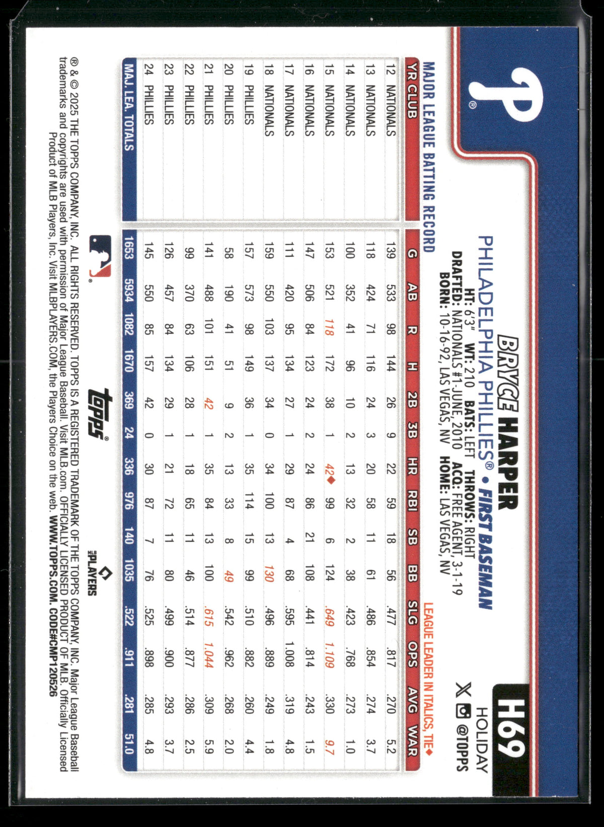 2025 Topps Holiday Bryce Harper #H69