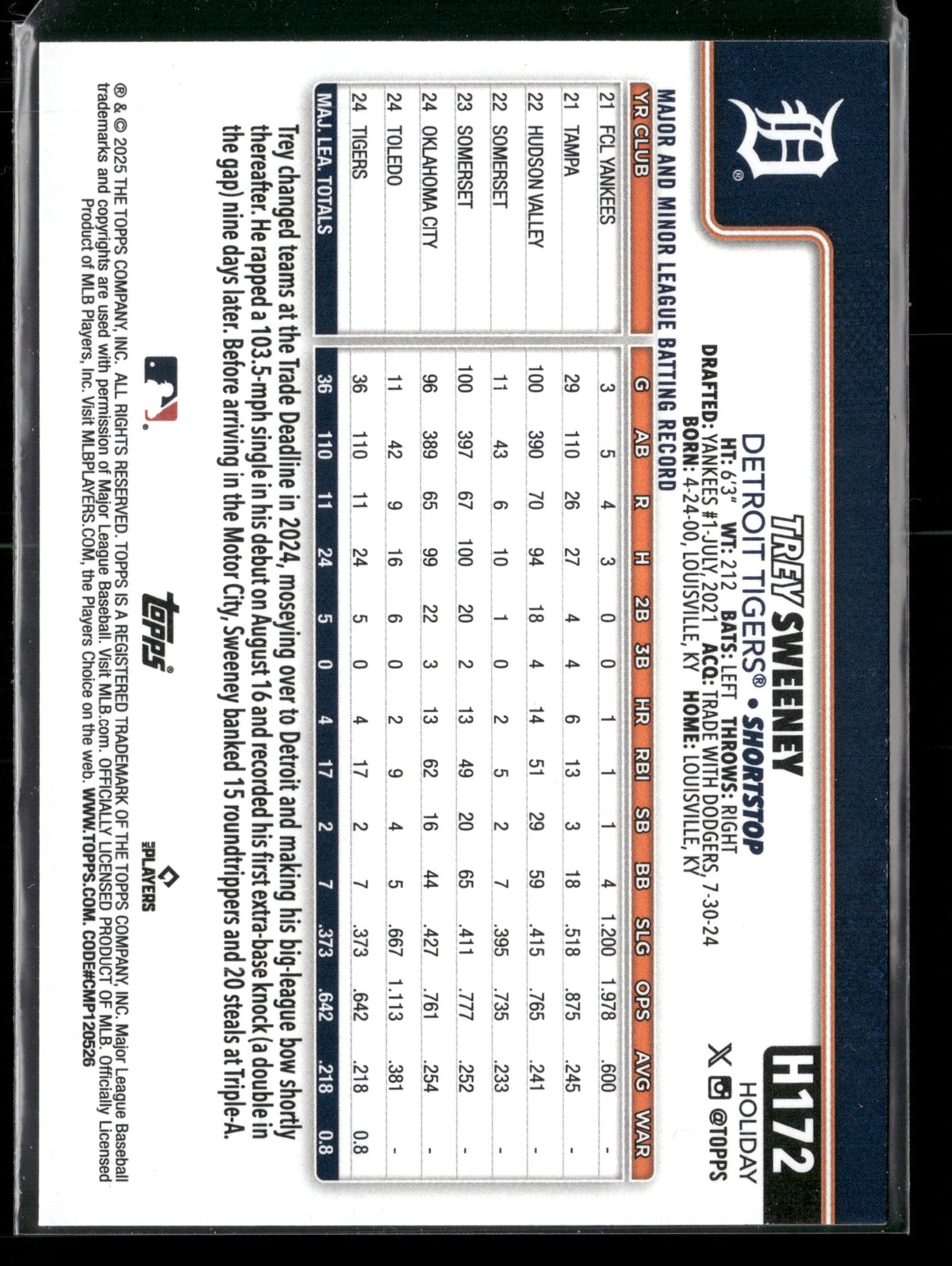 2025 Topps Holiday Trey Sweeney #H172 RC