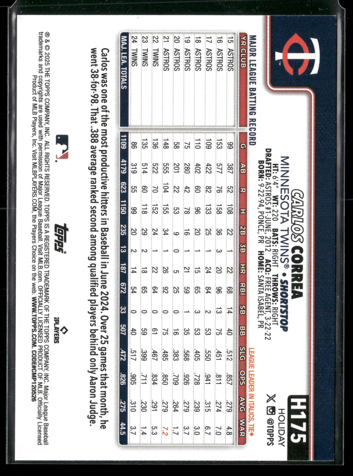 2024 Topps Holiday Carlos Correa #H175