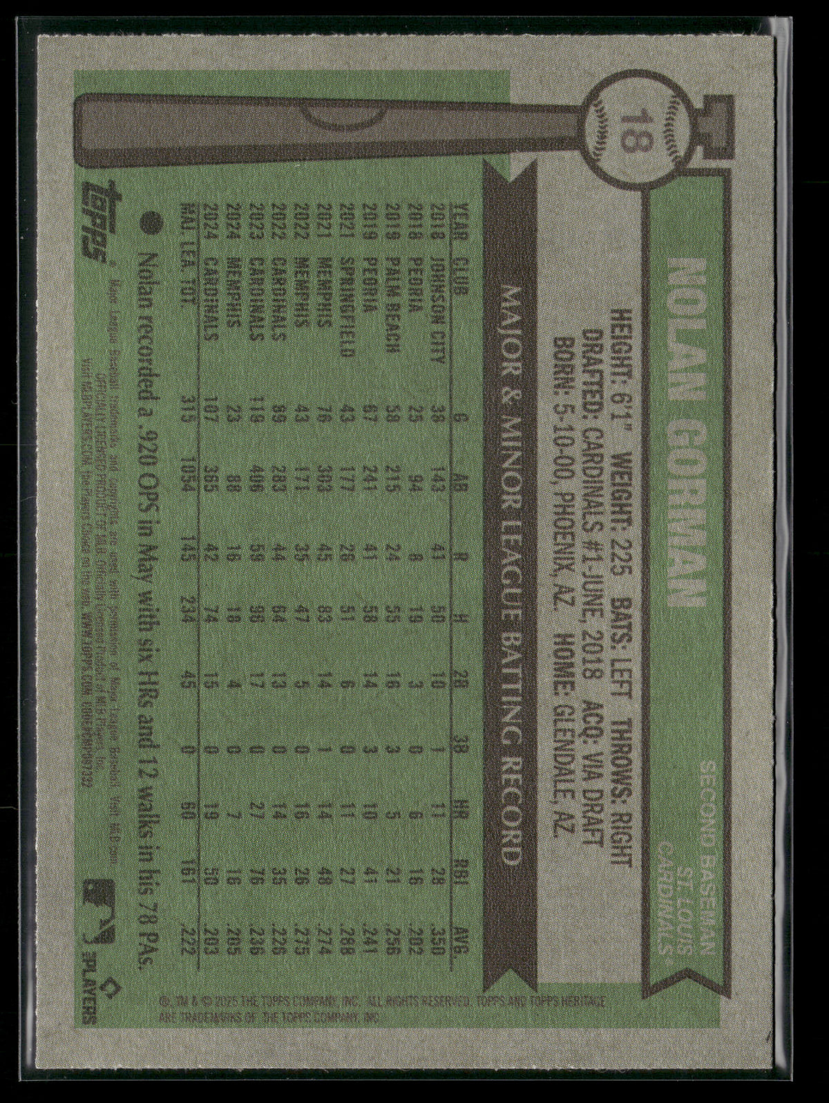 2025 Topps Heritage Nolan Gorman #18
