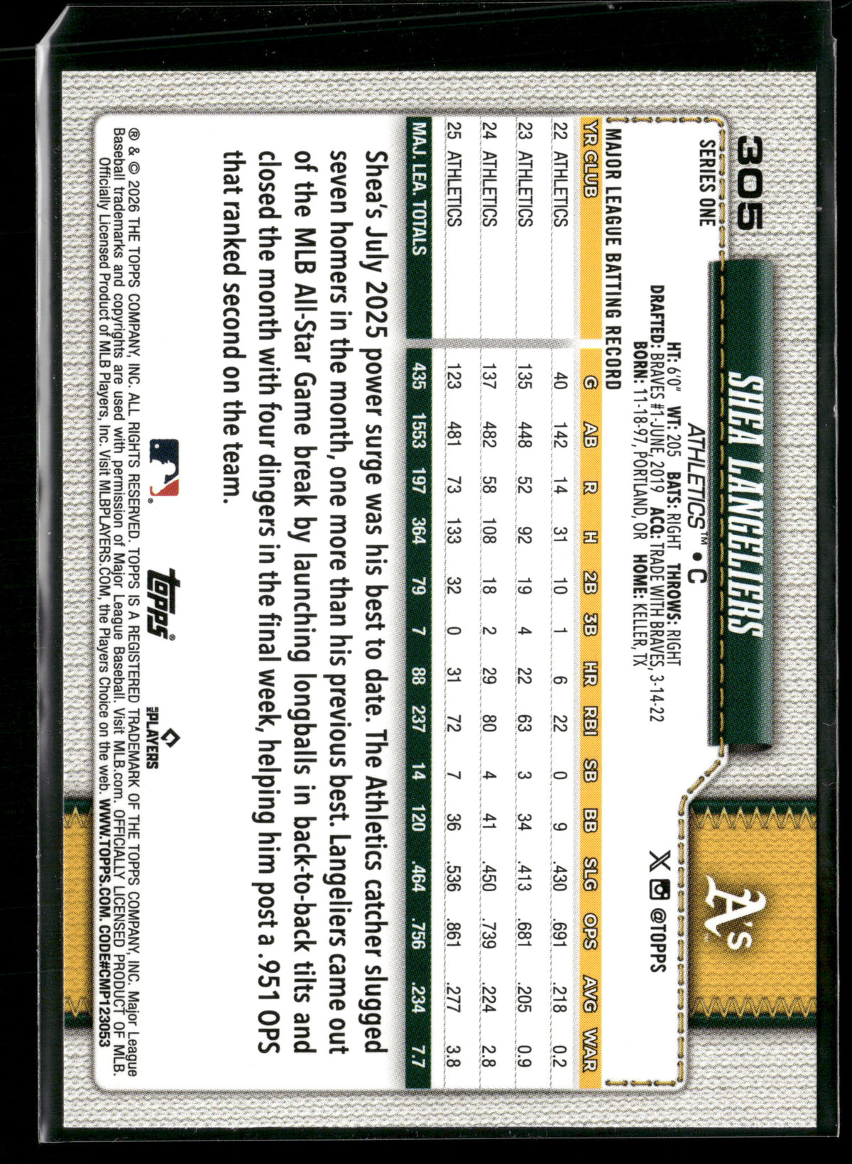 2026 Topps Series 1 Shea Langeliers #305