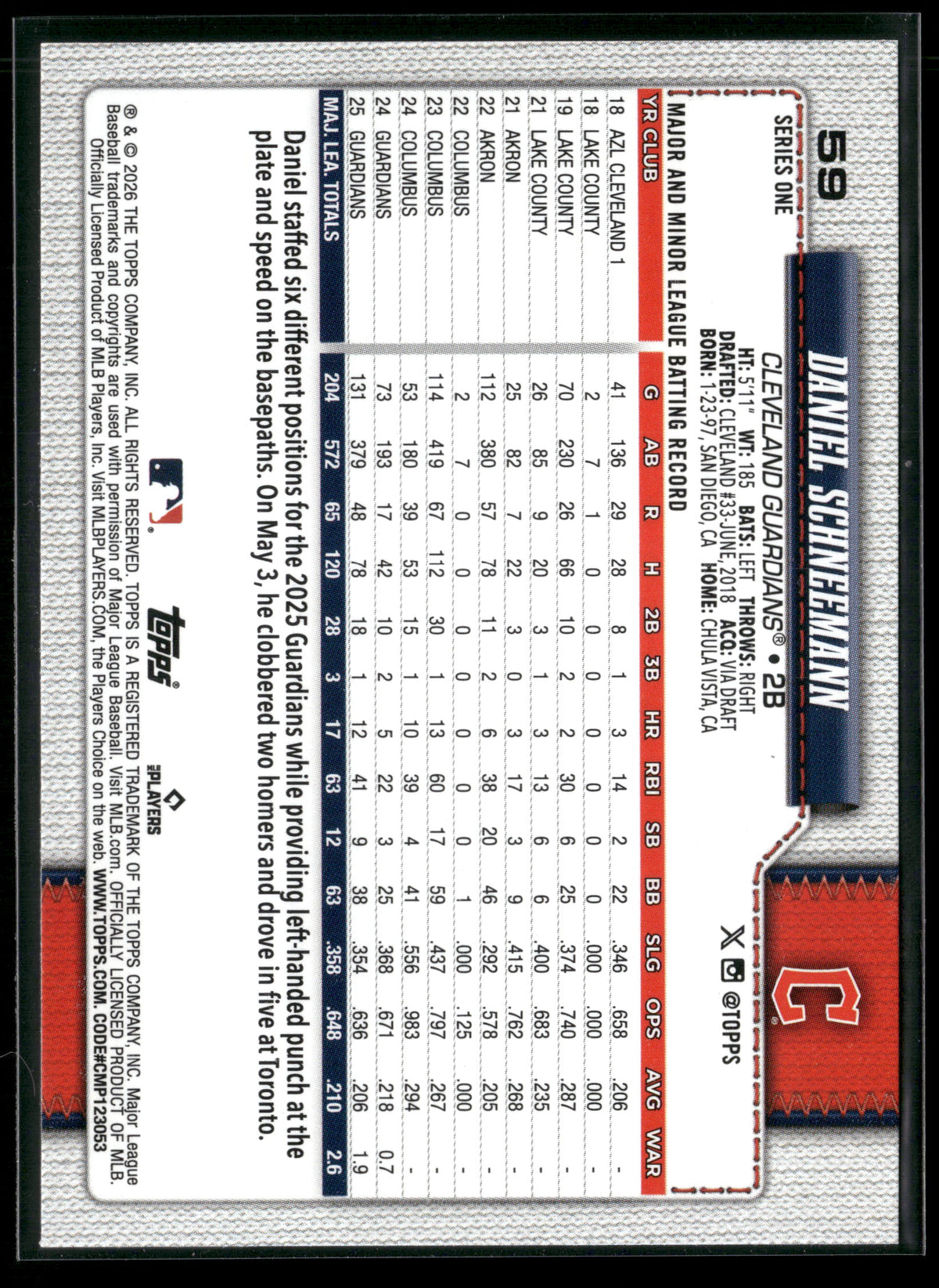2026 Topps Series 1 Daniel Schneemann #59