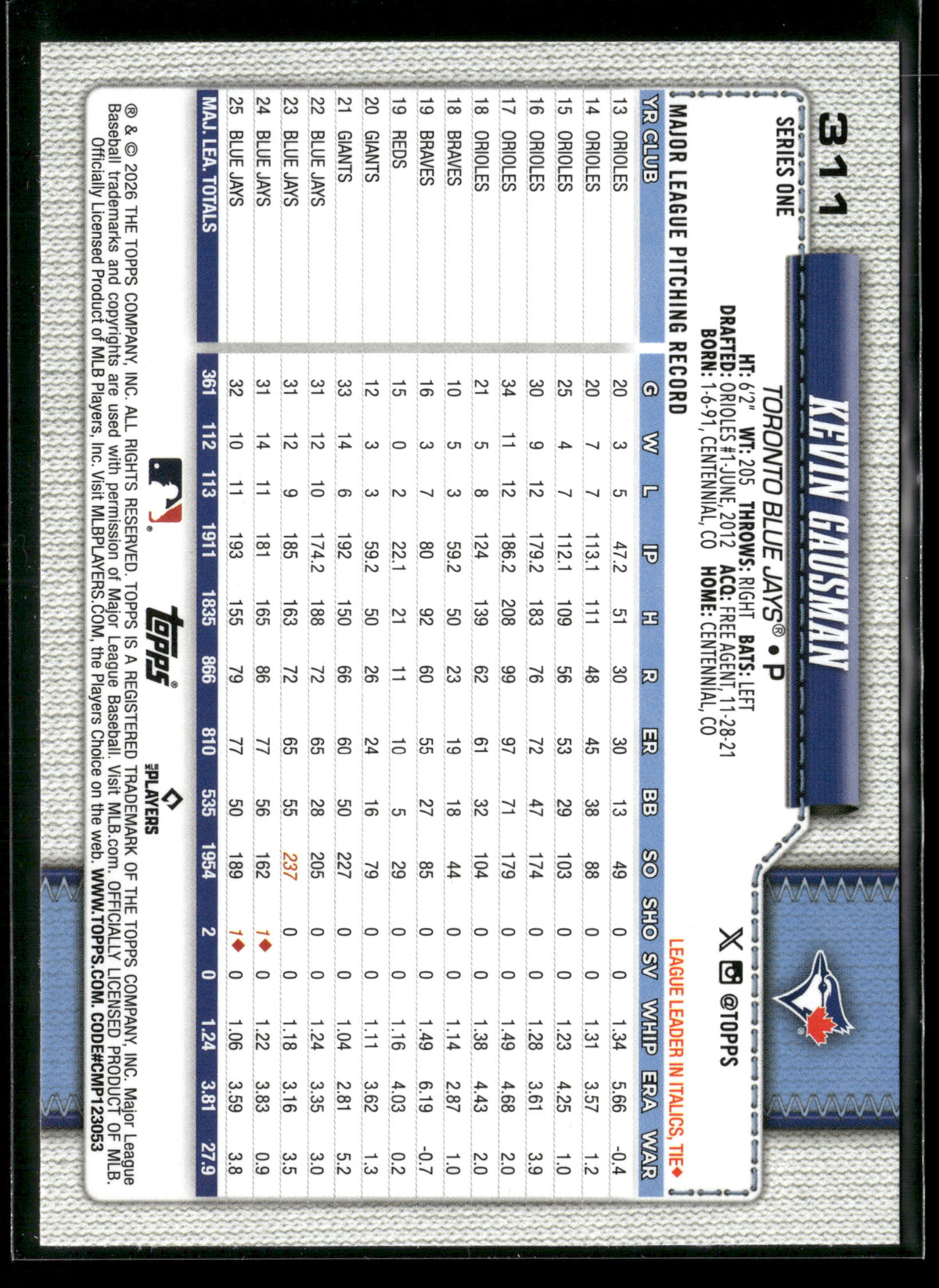 2026 Topps Series 1 Kevin Gausman #311