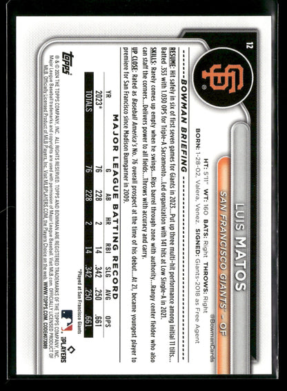 2024 Bowman Luis Matos #12 RC