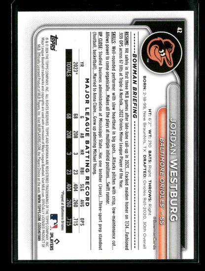 2024 Bowman Jordan Westburg #42 RC