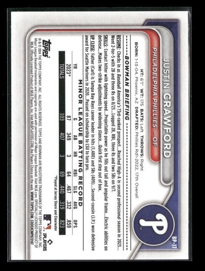 2024 Bowman Justin Crawford #BP-17