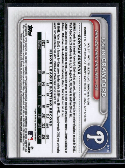 2024 Bowman Chrome Justin Crawford #BCP-17