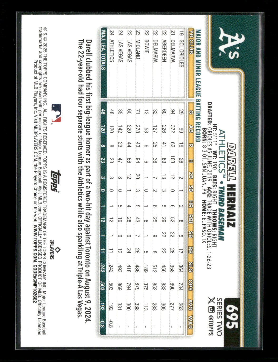 2025 Topps Series 2 Baseball Darell Hernaiz #695
