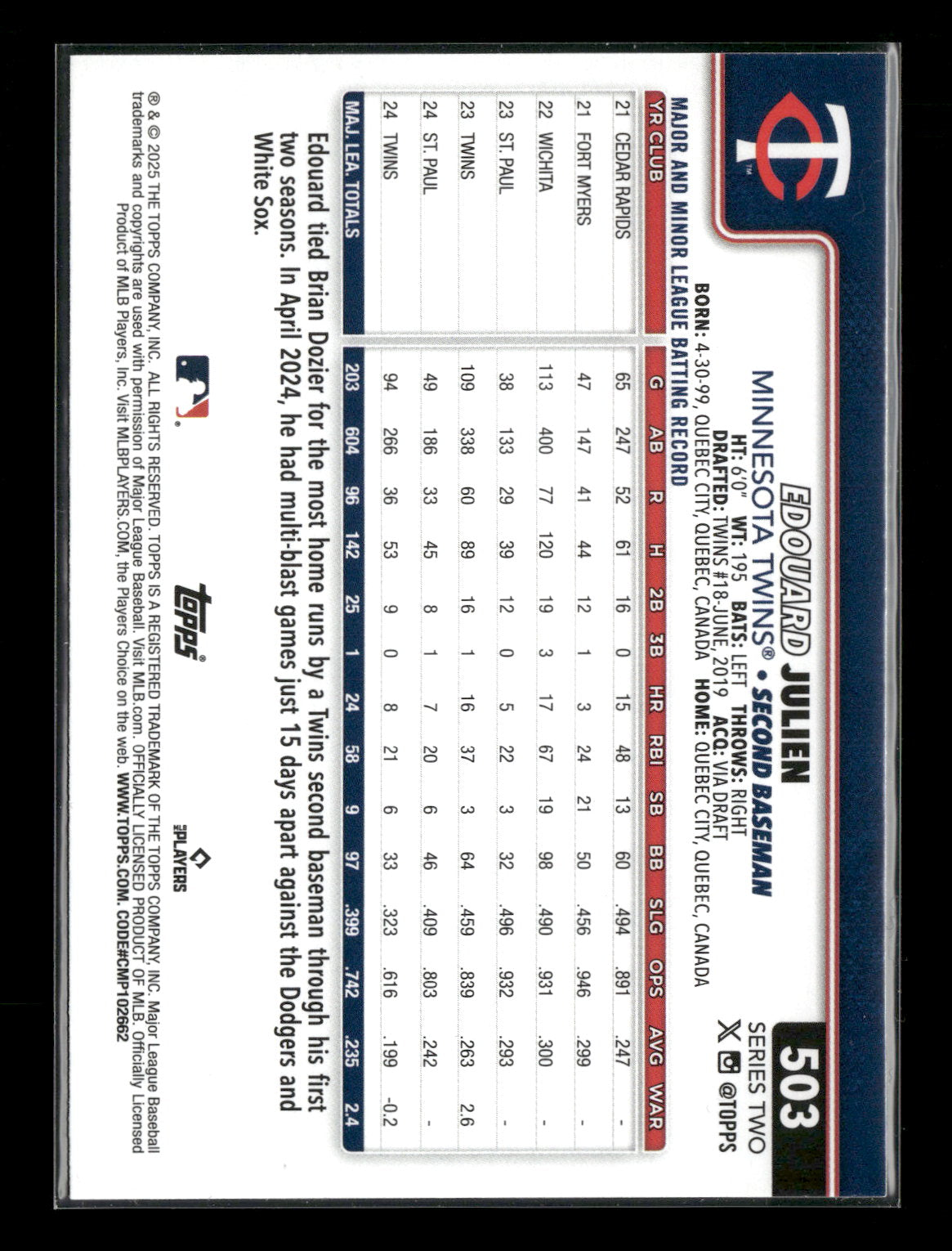 2025 Topps Series 2 Baseball Edouard Julien #503