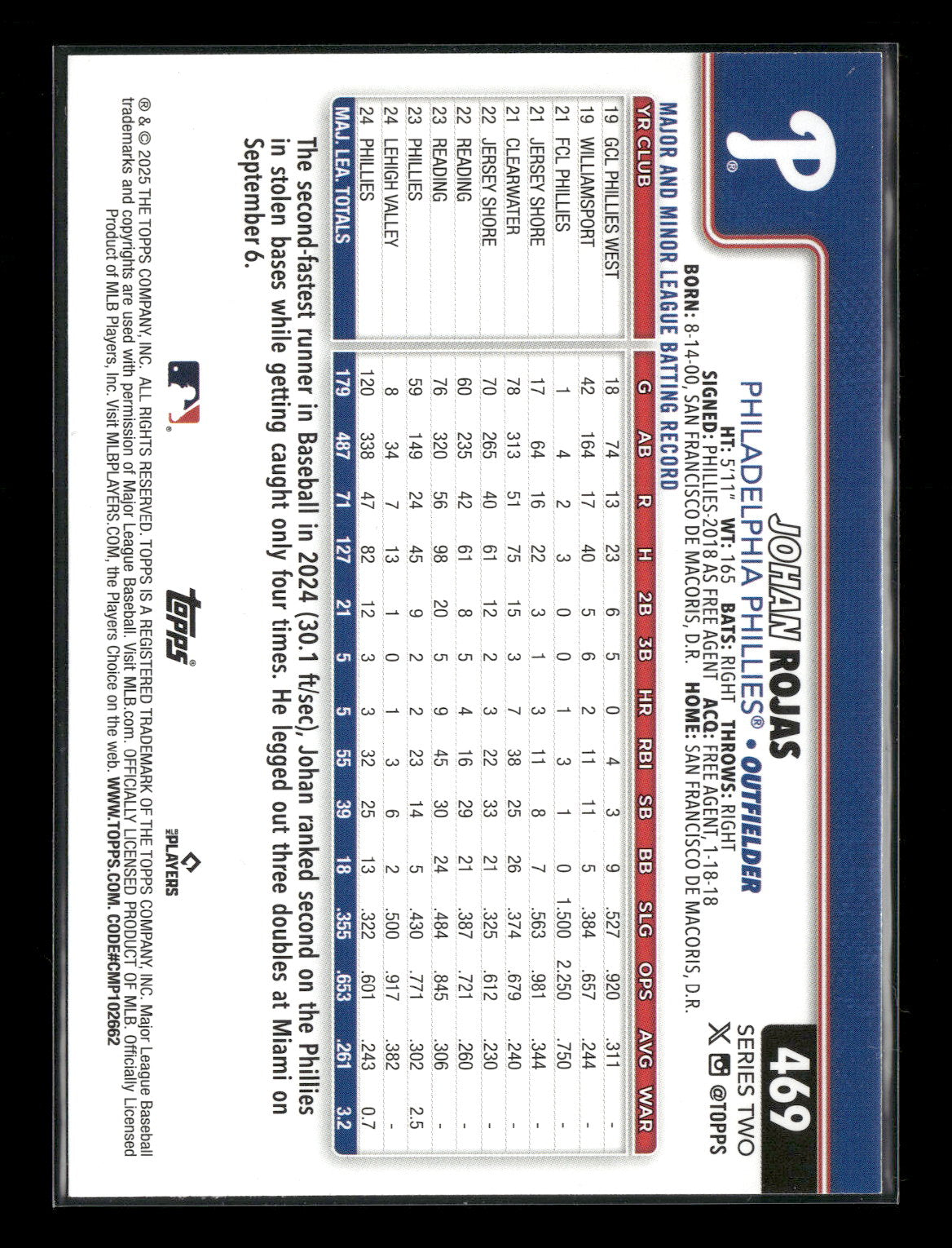 2025 Topps Series 2 Baseball Johan Rojas #469