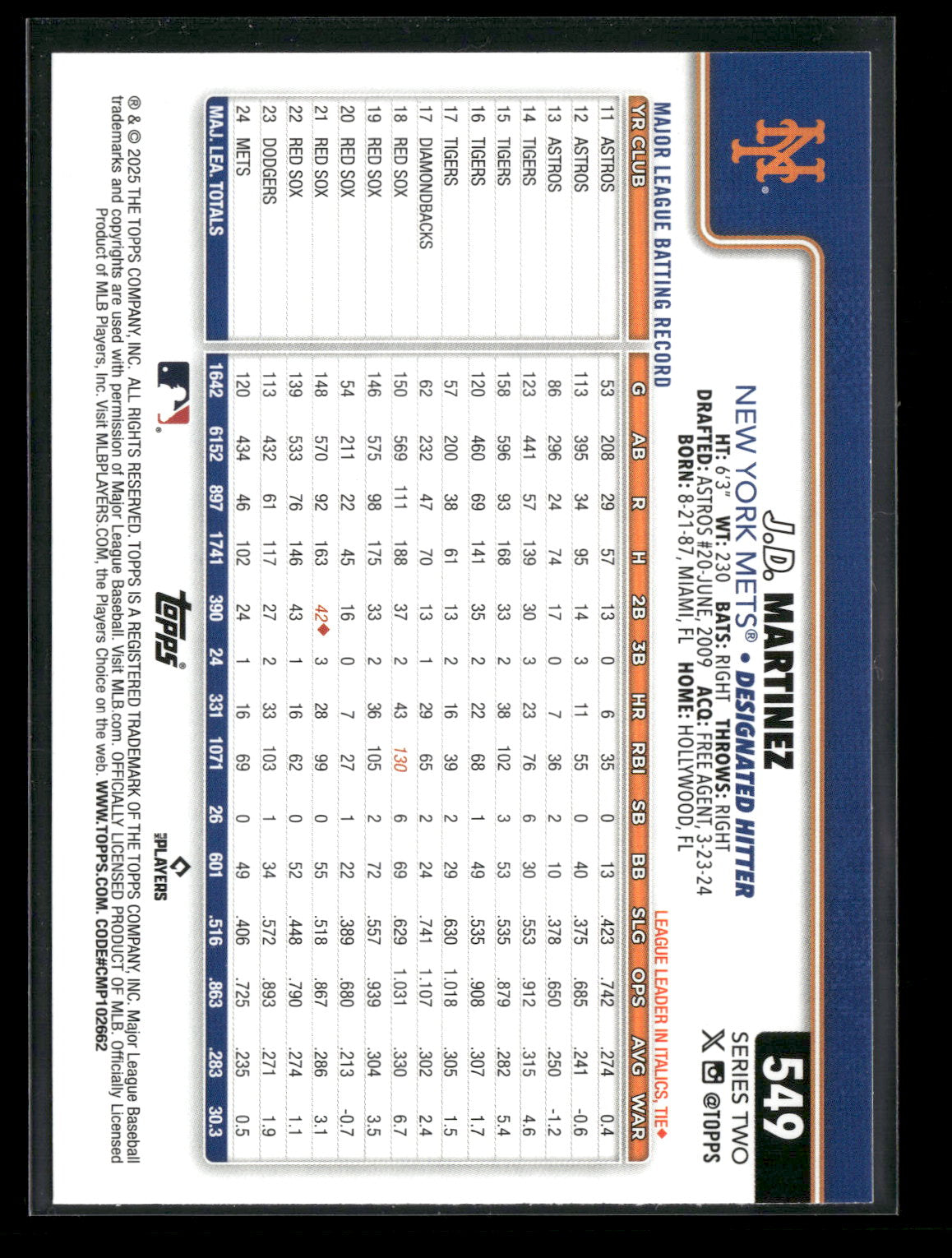 2025 Topps Series 2 Baseball J.D. Martinez #549