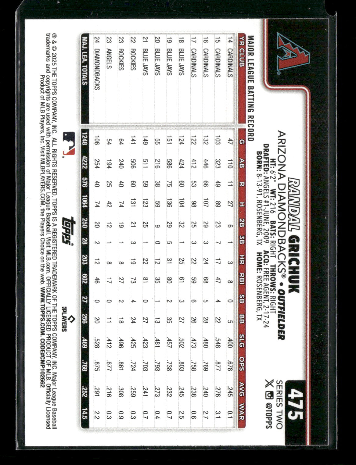 2025 Topps Series 2 Baseball Randal Grichuk #475