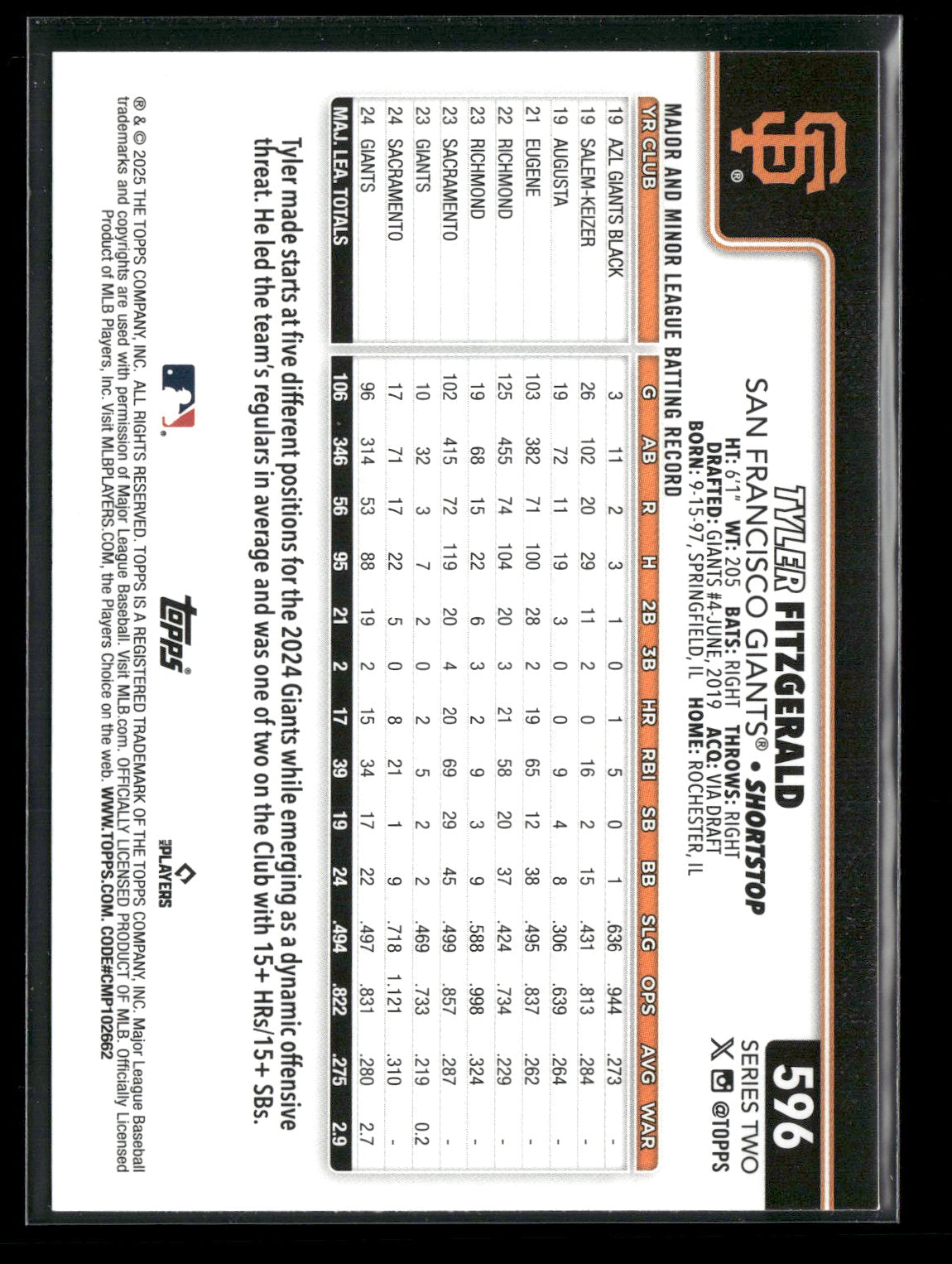 2025 Topps Series 2 Baseball Tyler Fitzgerald #596