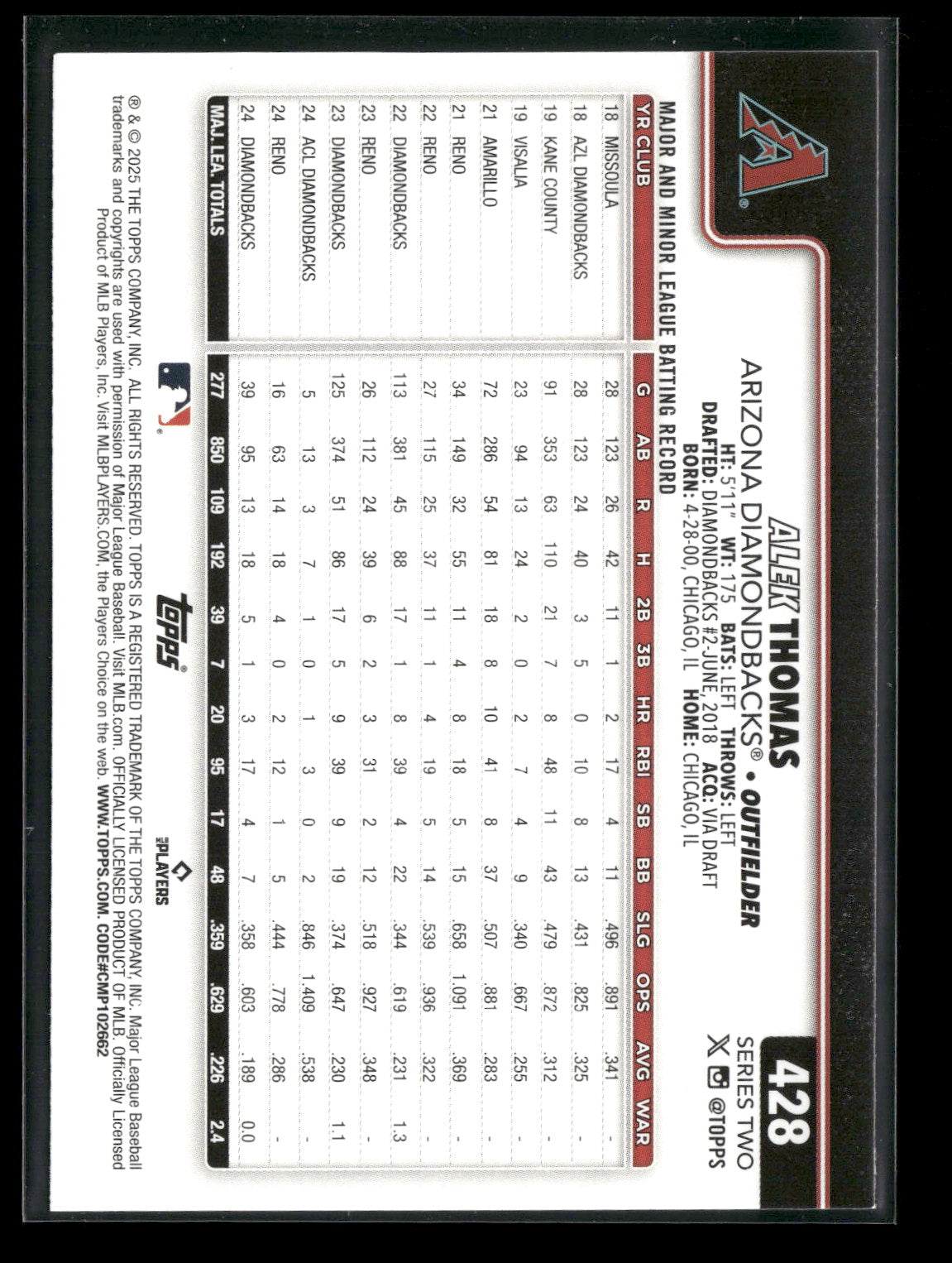 2025 Topps Series 2 Baseball Alek Thomas #428