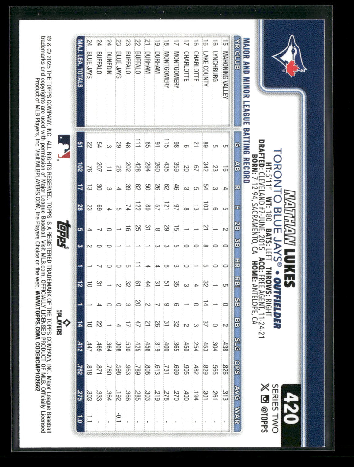 2025 Topps Series 2 Baseball Nathan Lukes #420
