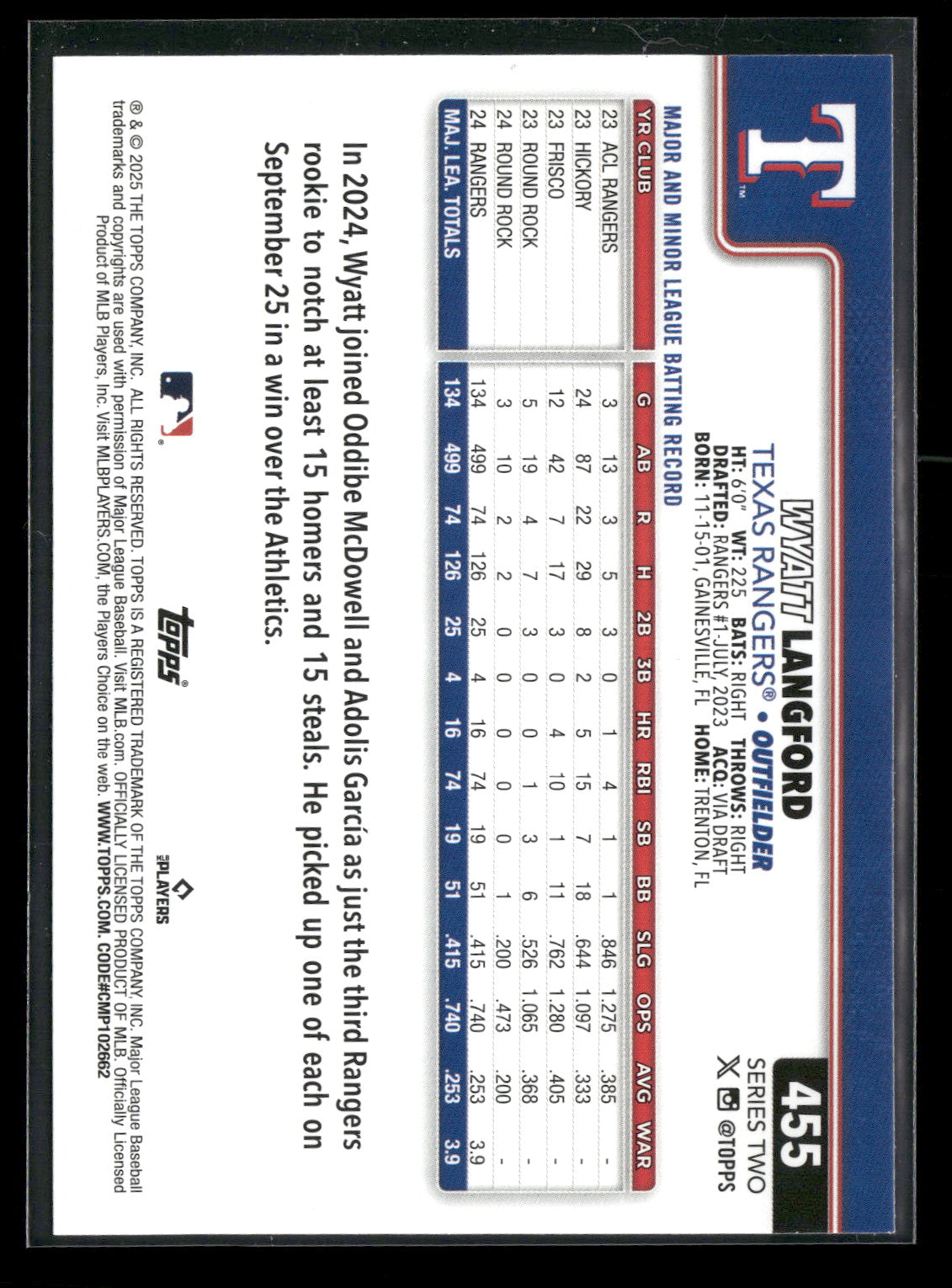 2025 Topps Series 2 Baseball Wyatt Langford #455
