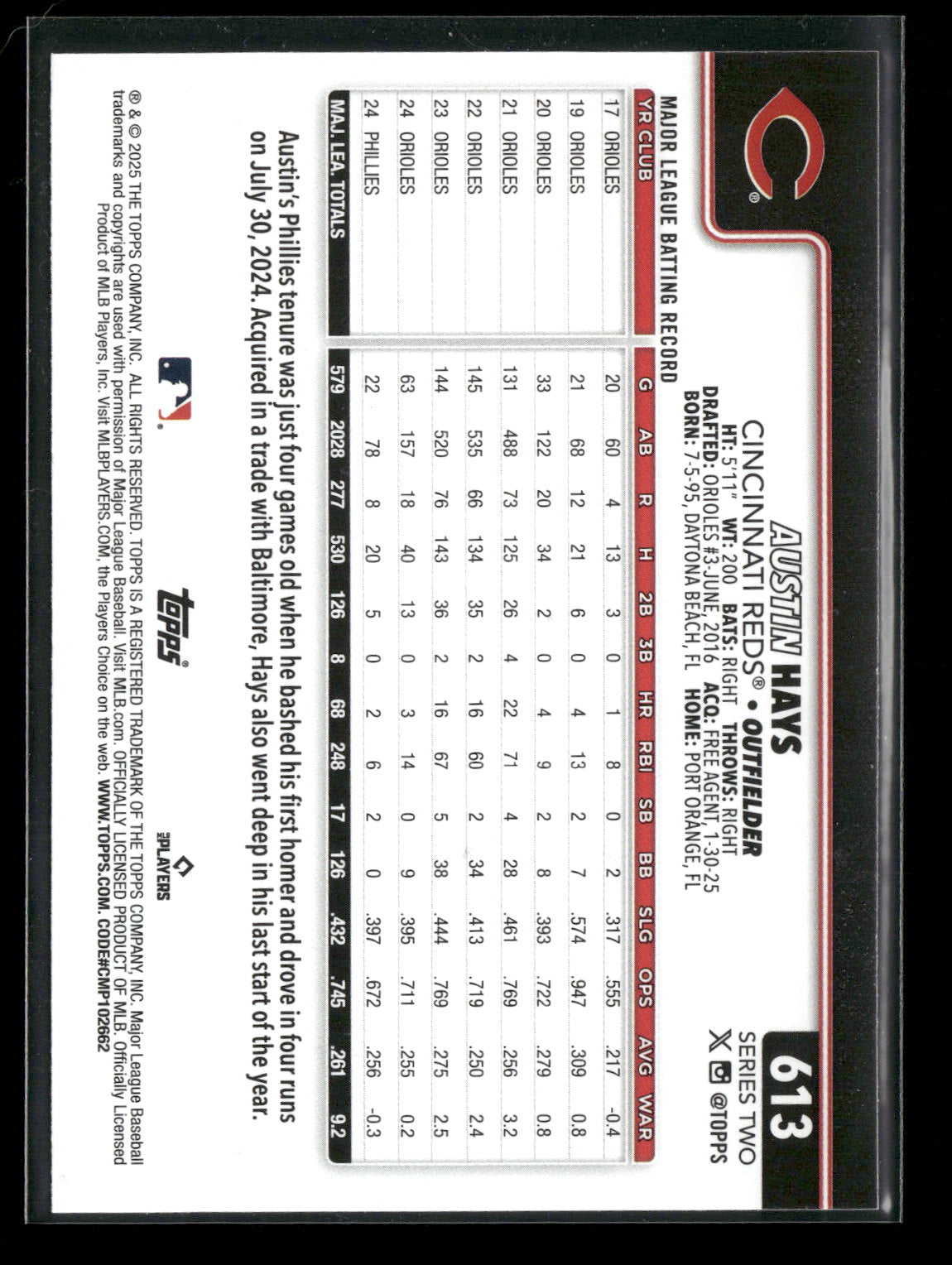 2025 Topps Series 2 Baseball Austin Hays #613