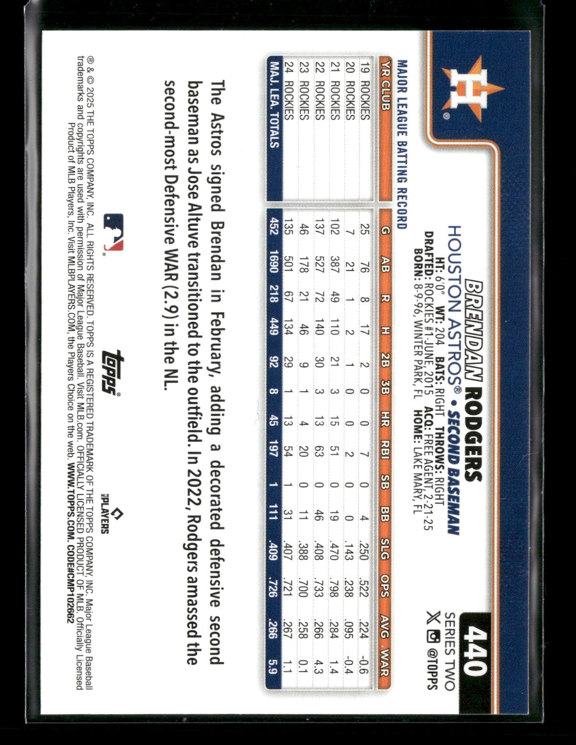 2025 Topps Series 2 Baseball Brendan Rodgers #440