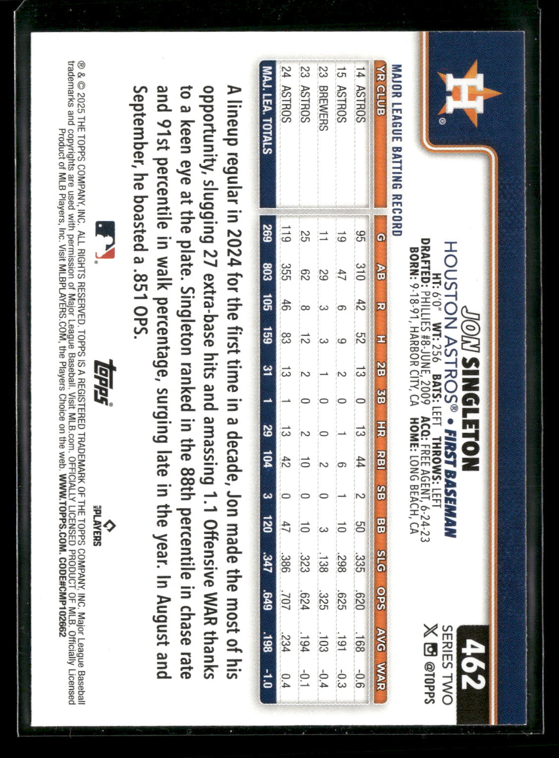 2025 Topps Series 2 Baseball Jon Singleton #462