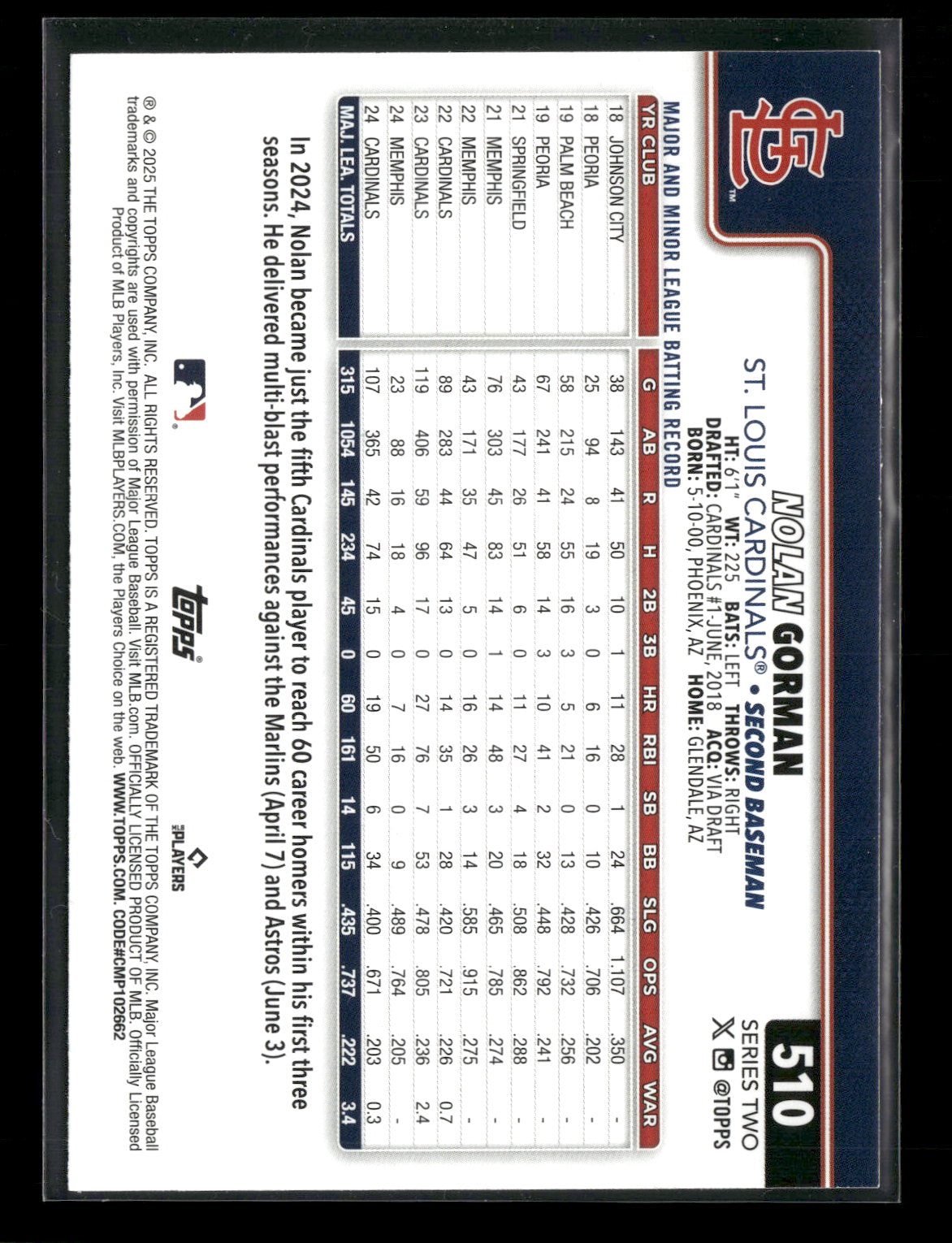 2025 Topps Series 2 Baseball Nolan Gorman #510