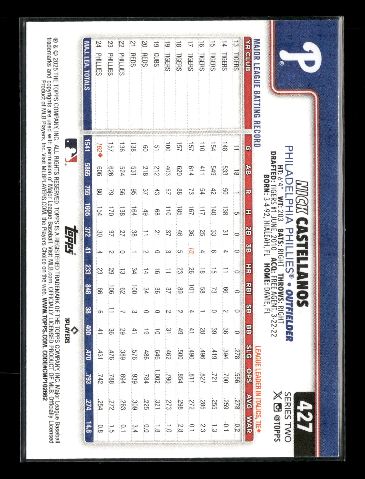 2025 Topps Series 2 Baseball Nick Castellanos #427