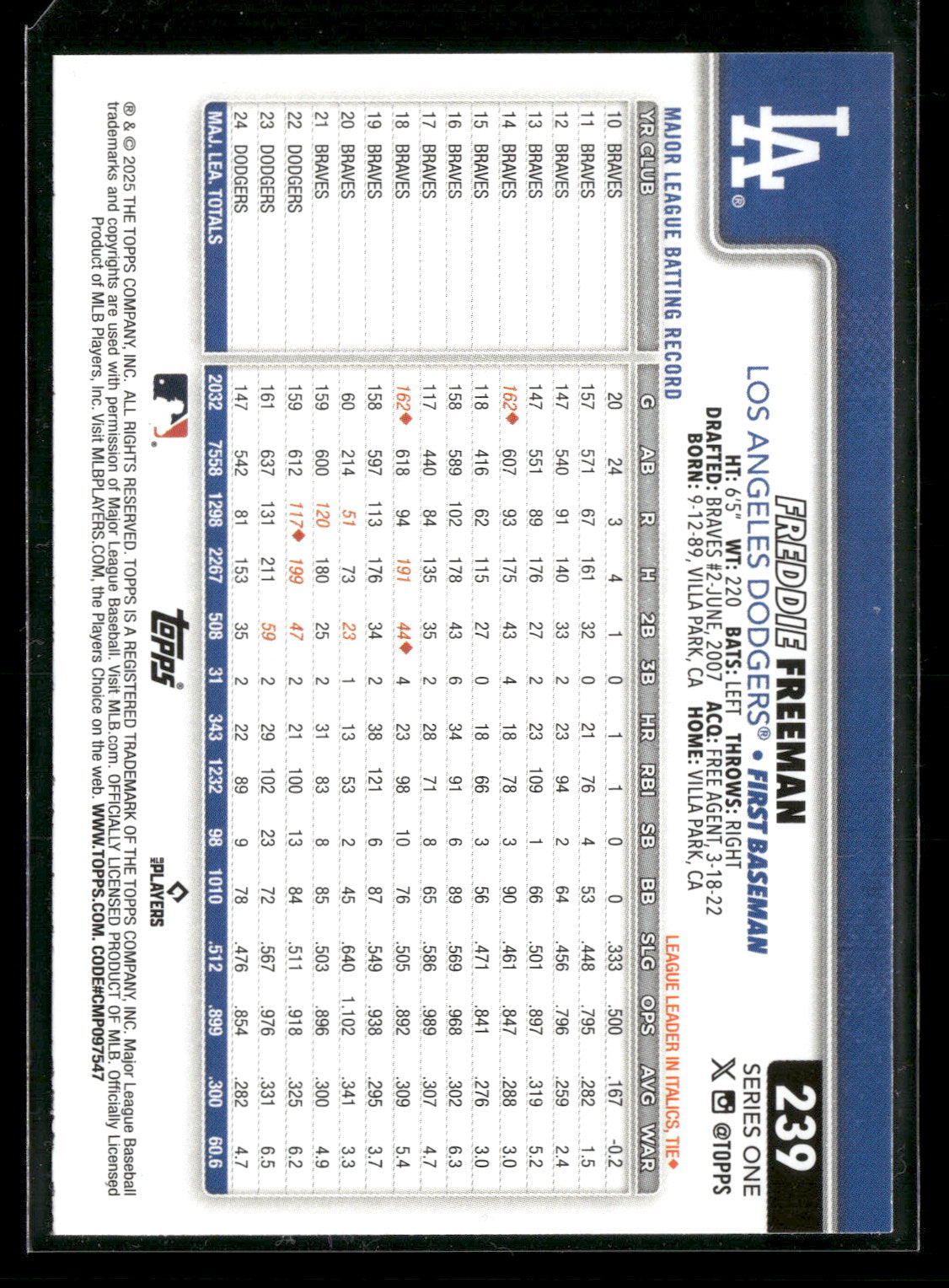 2025 Topps Series 1 Baseball Freddie Freeman #239