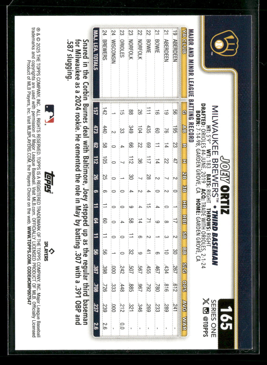 2025 Topps Series 1 Baseball Joey Ortiz #165