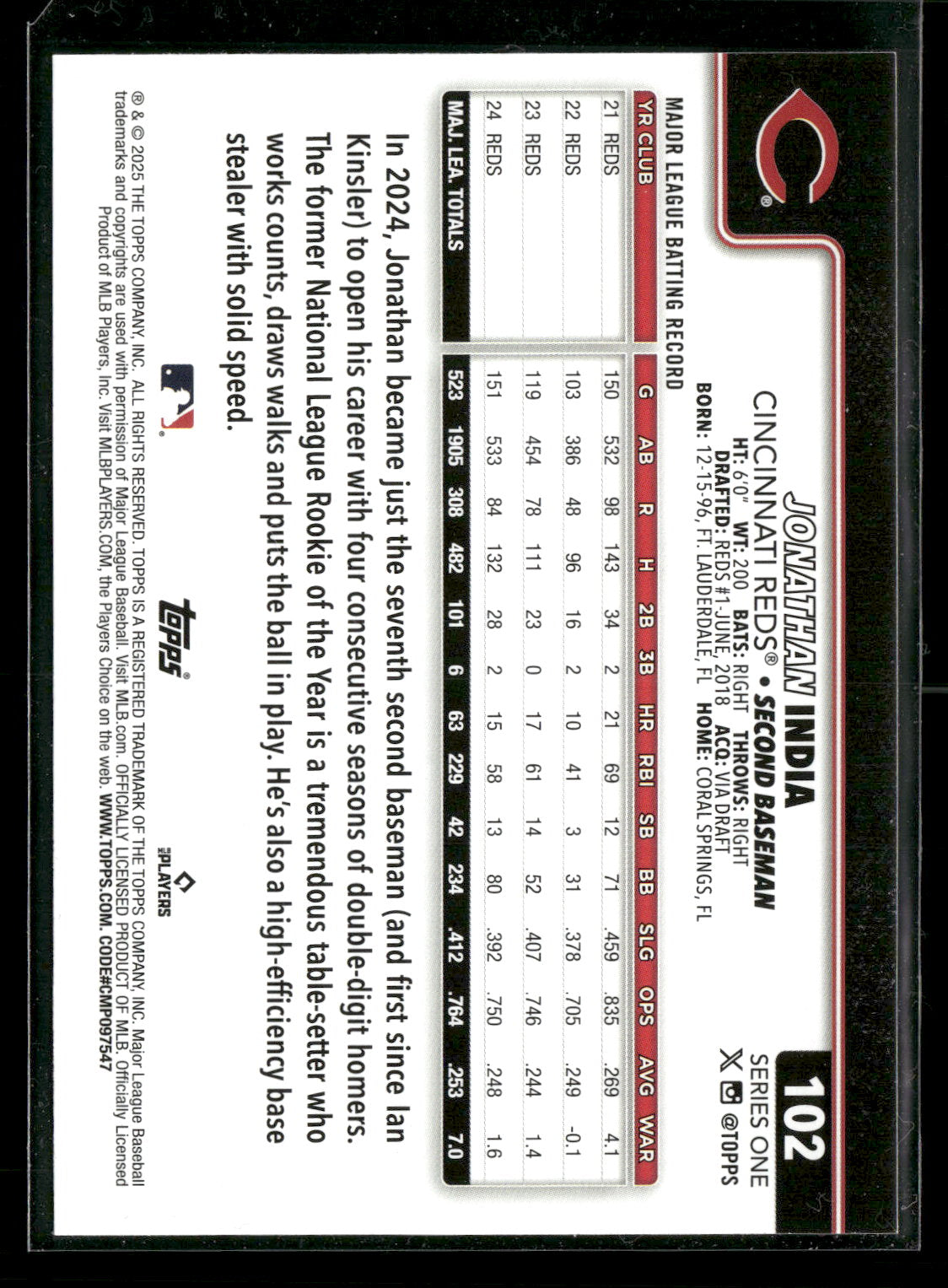 2025 Topps Series 1 Baseball Jonathan India #102