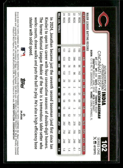 2025 Topps Series 1 Baseball Jonathan India #102