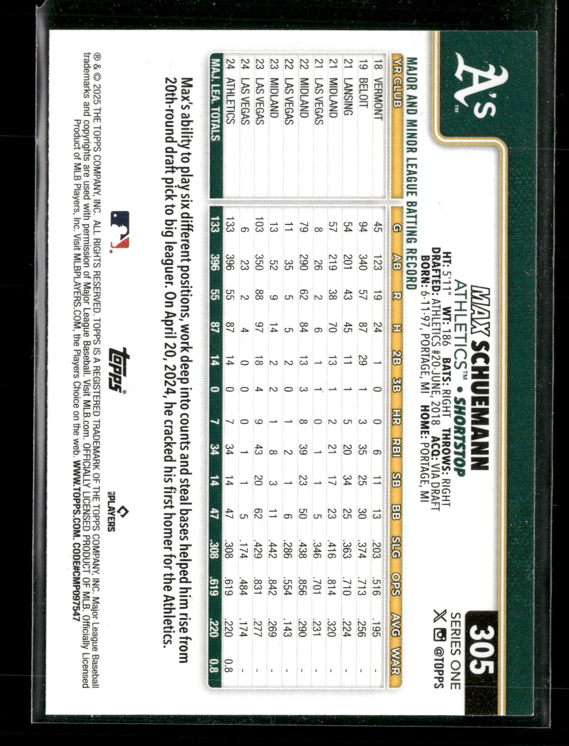 2025 Topps Series 1 Baseball Max Schuemann #305