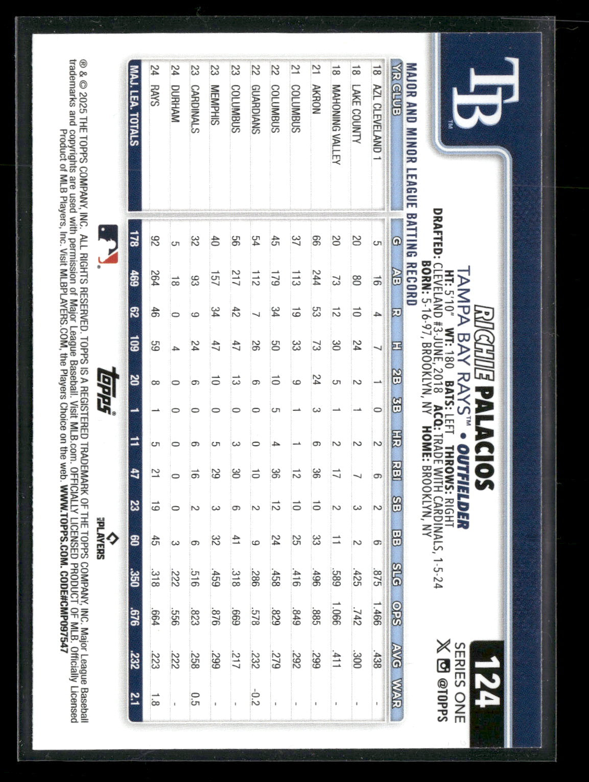 2025 Topps Series 1 Baseball Richie Palacios #124