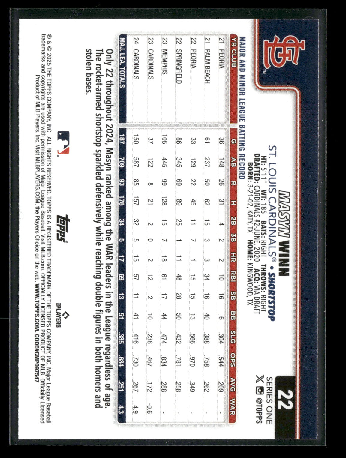 2025 Topps Series 1 Baseball Masyn Winn #22