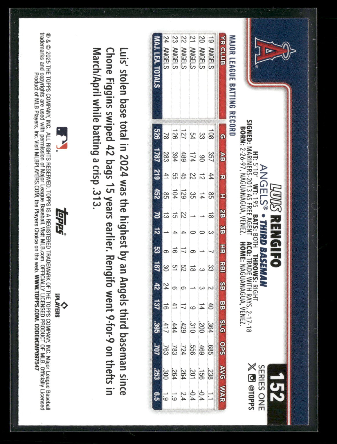 2025 Topps Series 1 Baseball Luis Rengifo #152