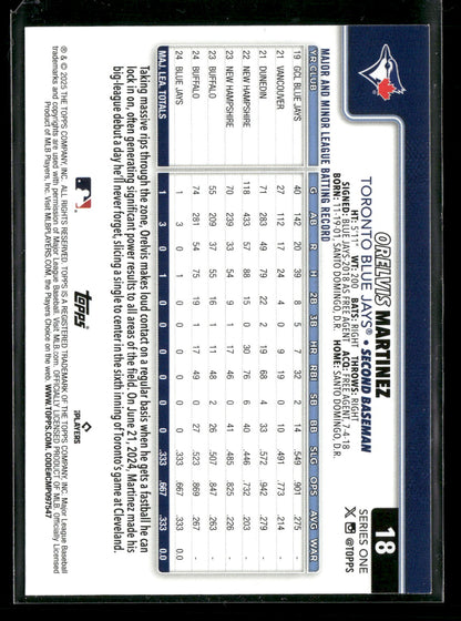 2025 Topps Series 1 Baseball Orelvis Martinez #18 RC