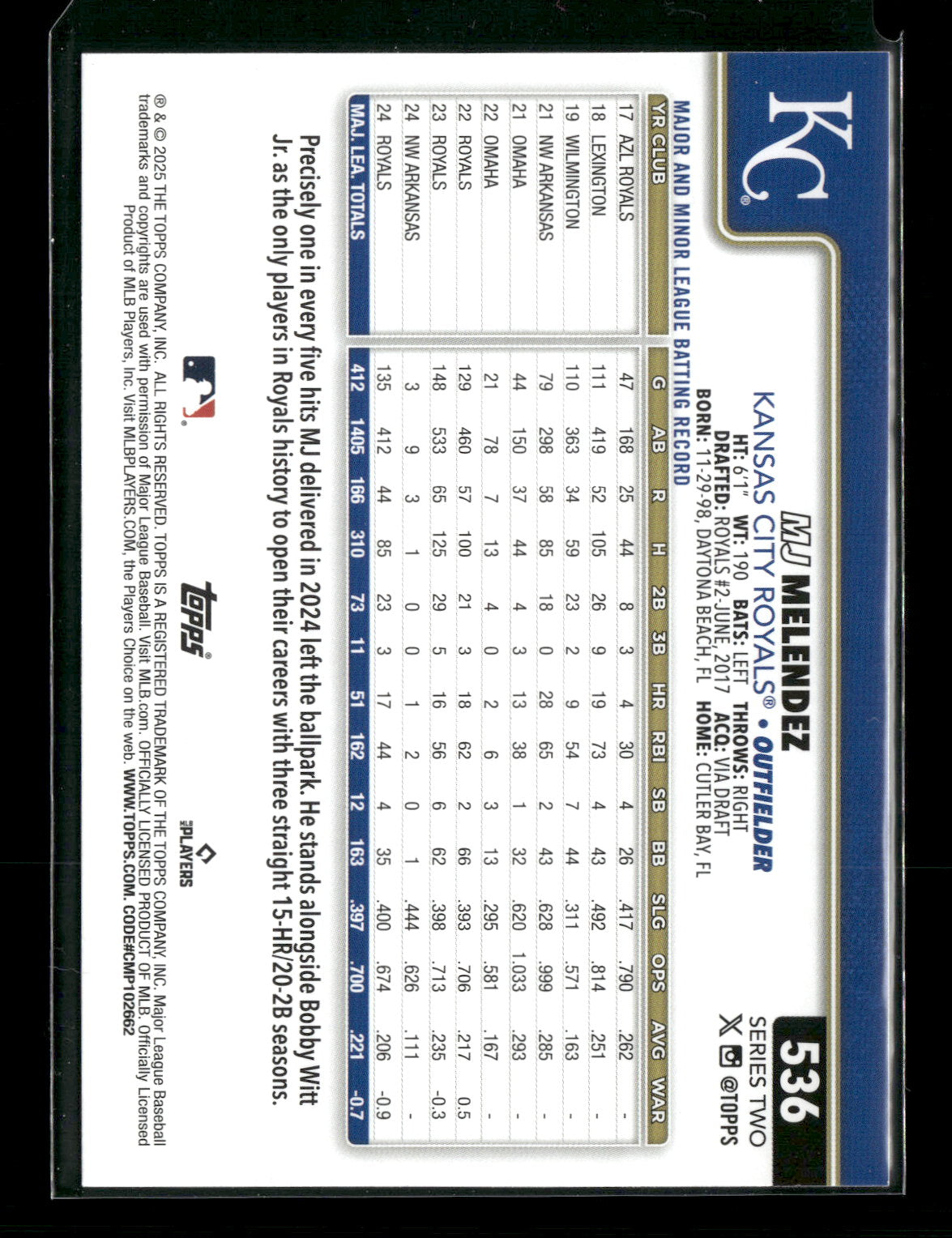2024 Topps Series Two MJ Melendez #536 Pink Holo Foil